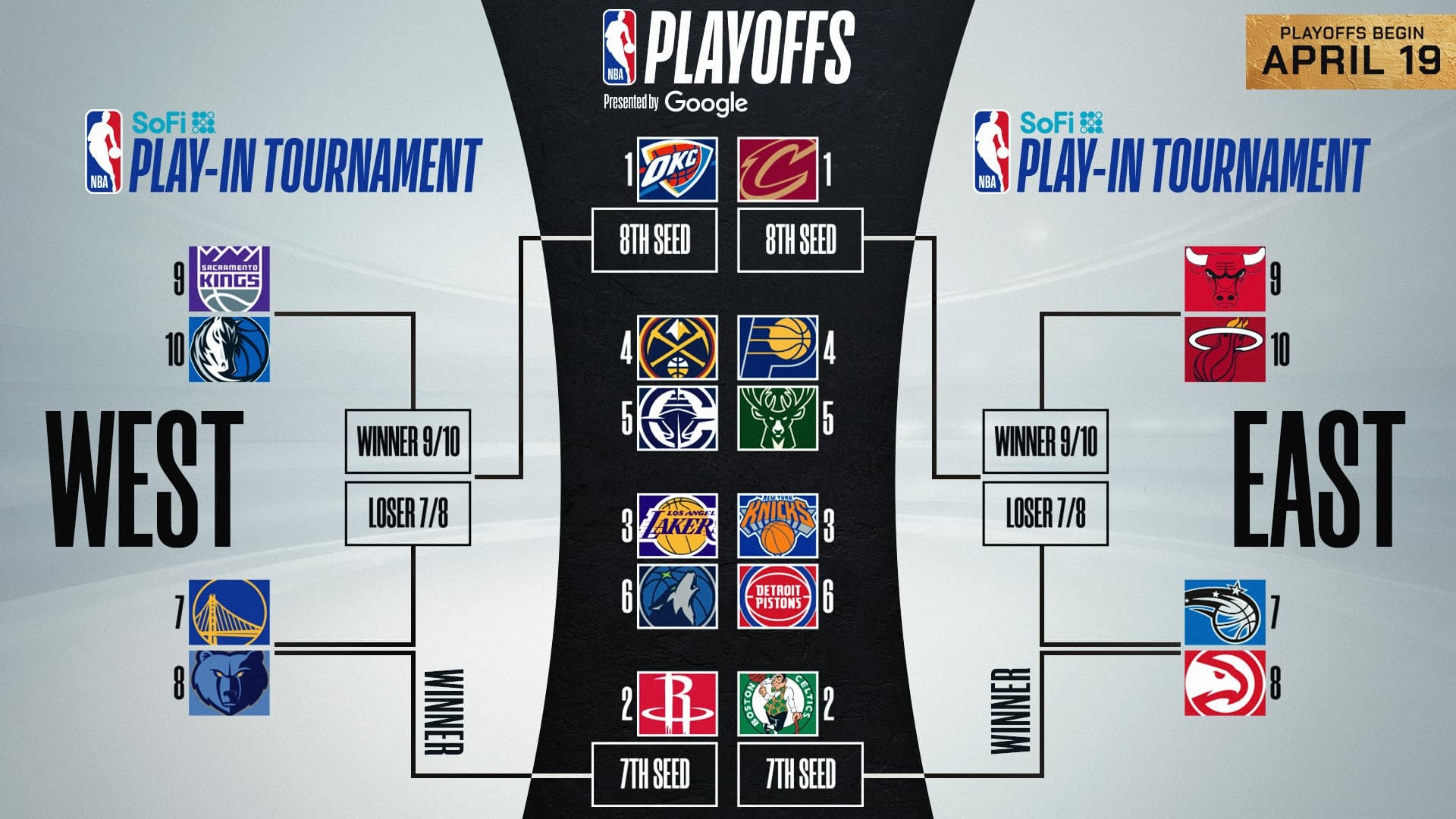 Aaron Rose: Breaking Down the 2025 NBA Playoffs